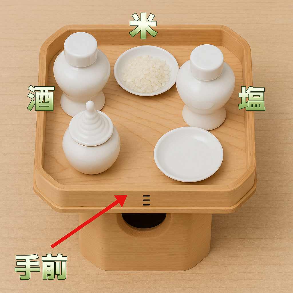 白い神具(皿、水器、瓶子)が神棚の前にきちんと並べられている様子を真上から撮影した俯瞰図。米、塩、酒、水の配置が一目でわかる。シンプルで分かりやすいダイアグラム風の写真。