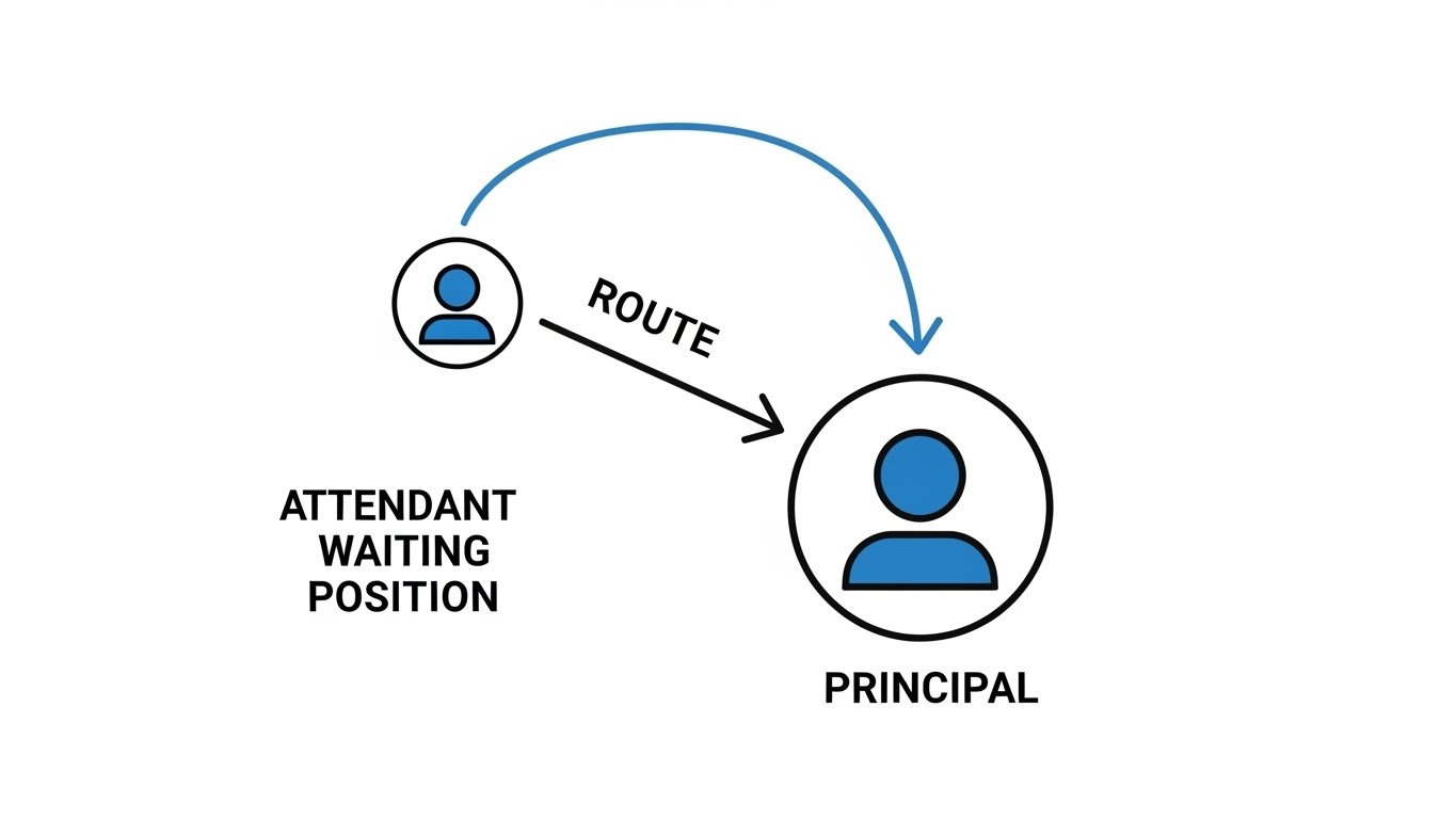 立ち位置と動線