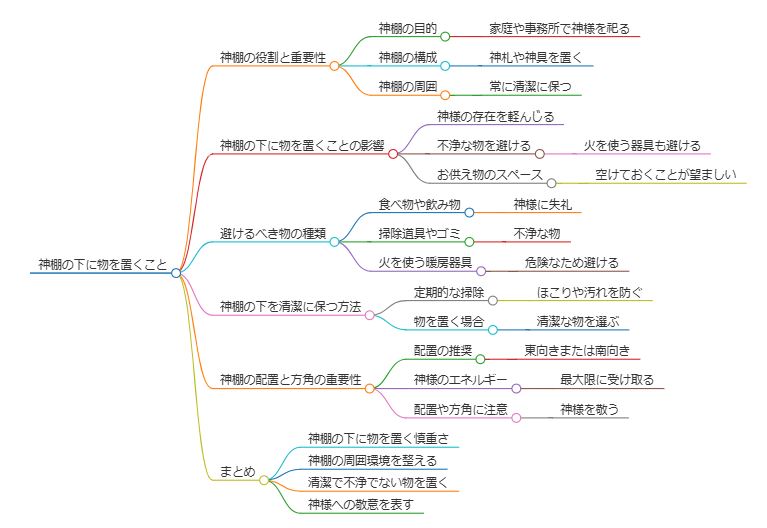 神棚 下に物を置く